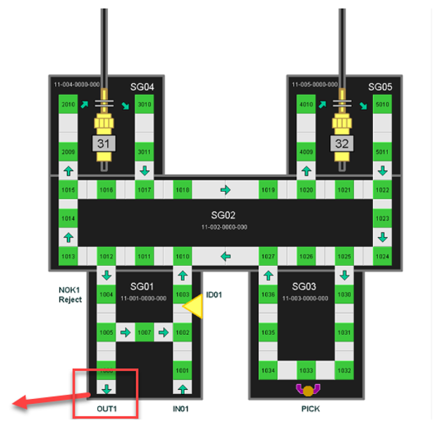 SAP EWM MFS Layout-oriented storage control_27